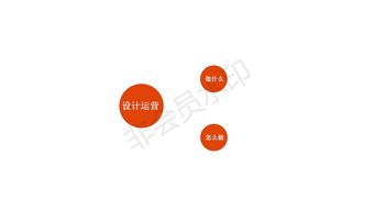 工業(yè)設(shè)計(jì)、服務(wù)設(shè)計(jì)與設(shè)計(jì)管理的綜合價(jià)值分享